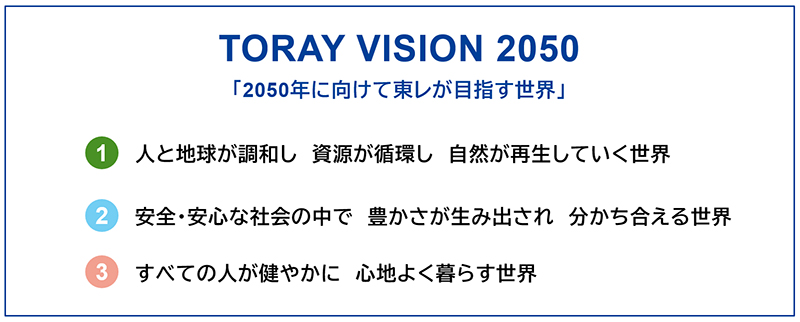 TORAY VISION 2050
