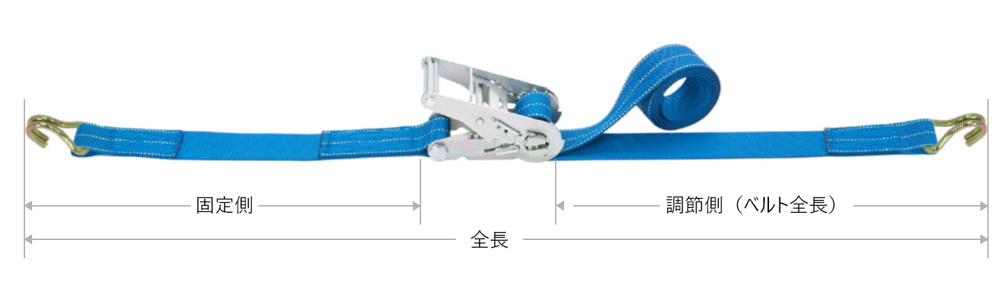 端末金具付形