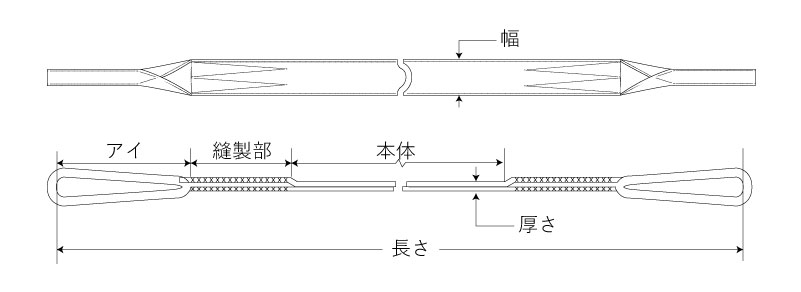 CⅠE形(両端アイ形)