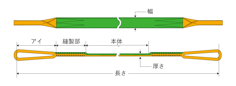 NⅢE形(両端アイ形)