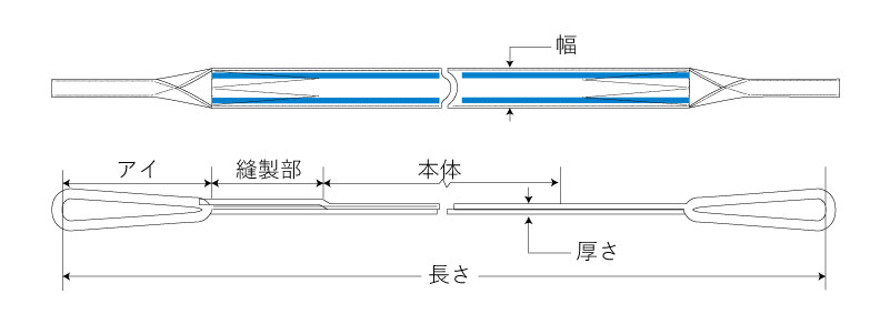 PETⅢE形(両端アイ形)