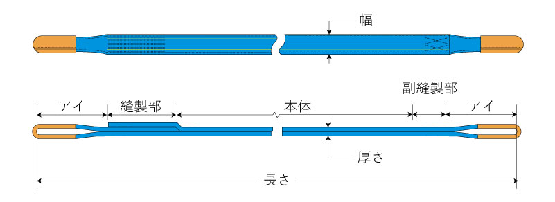 ⅣE形(両端アイ形)