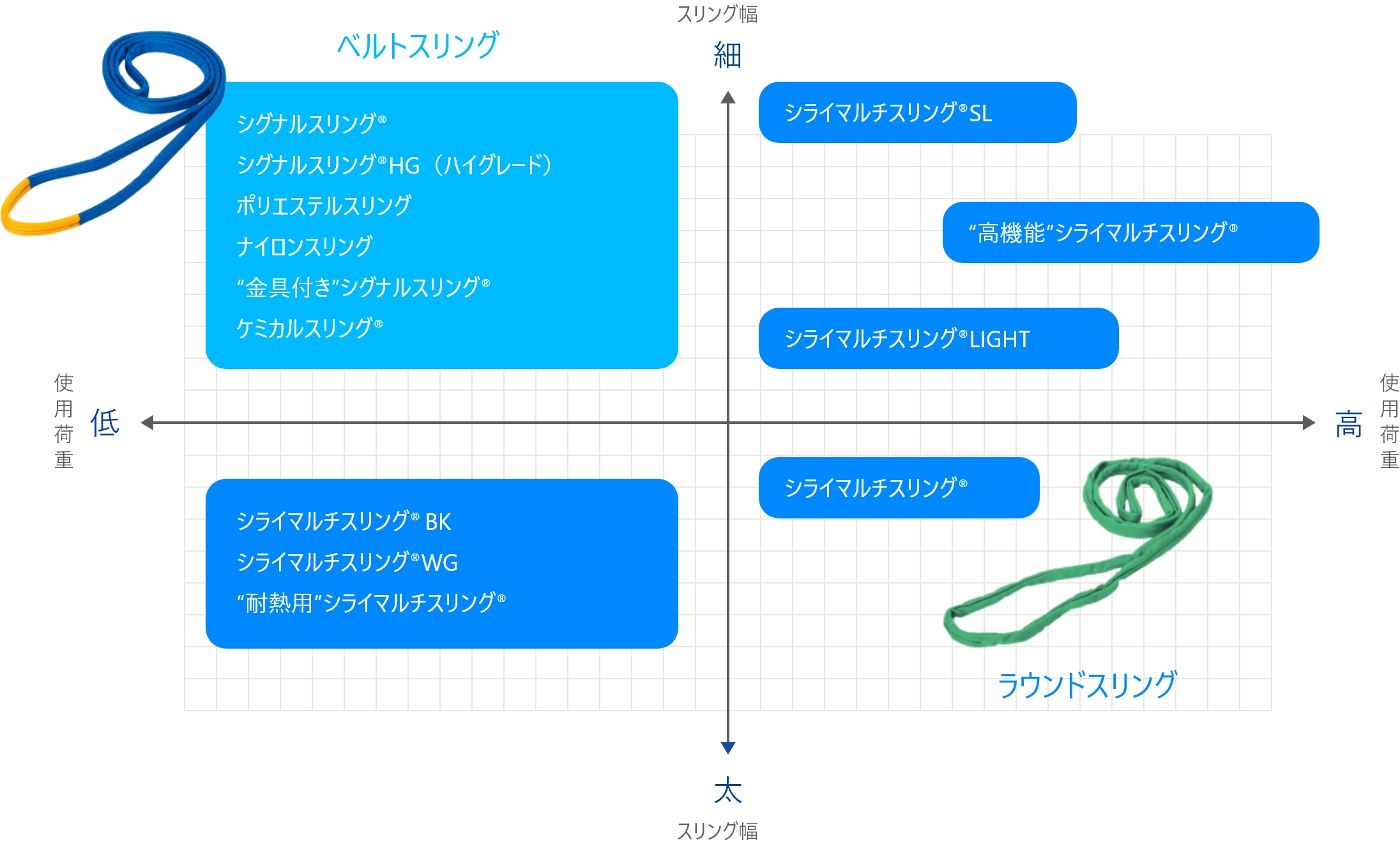 製品ポジショニングマップ