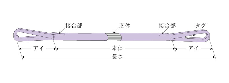 FE形（両端アイ形）