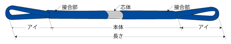 FED形（両端アイ形）
