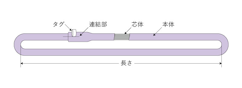 FN形（エンドレス形）