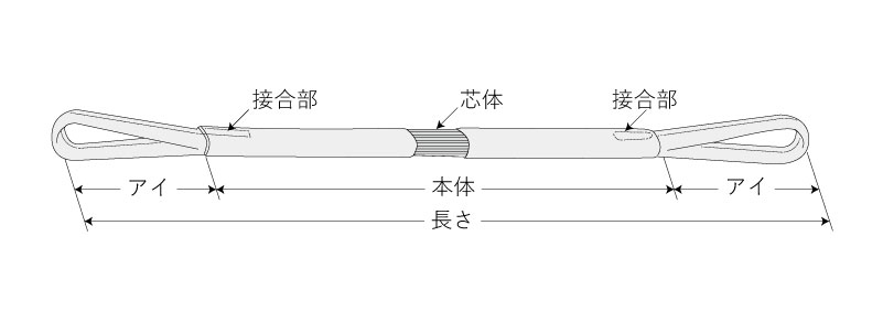 HE形（両端アイ形）