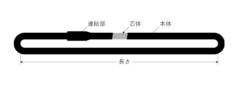 HN形（エンドレス形）
