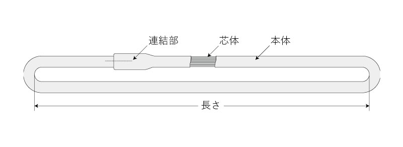 HN形（エンドレス形）