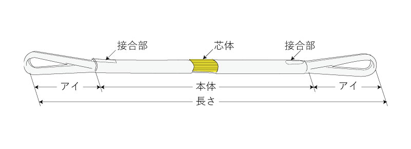TFE形（両端アイ形）