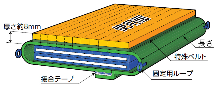 SMTCB 使用面の厚さ8mm