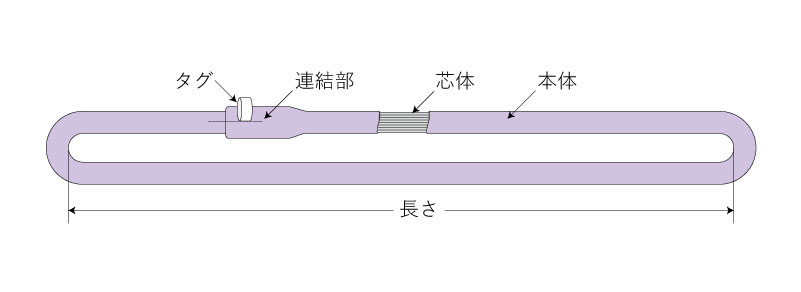 エバニュー シライ ブラックマルチスリング HN エンドレス形 最大使用荷重2.0T 長さ5m 物流、運搬用