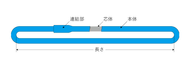 東レ シライマルチスリング HE 両端アイ形 18ton 幅190mm 長さ8.5m HE-W180X8.5【メーカー直送】 