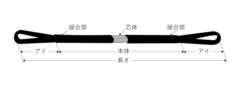 日本 シライ シグナルスリング SE3E 両端アイ形 幅75mm 長さ9.5m SE3E75X9.5 4495763 送料別途見積り 法人  事業所限定 掲外取寄