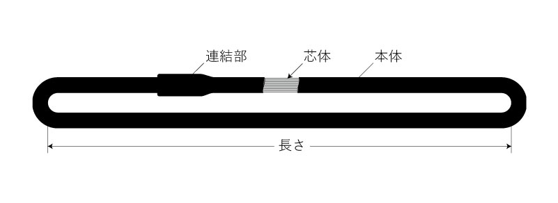 東レインターナショナル マルチスリングLIGHT エンドレス形(最大使用荷重40t) 幅×厚さ:137×35mm FND-W400X7.5 通販 